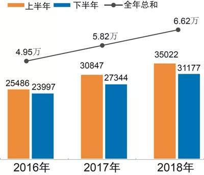 尊龙凯时·(中国游)人生就是搏!